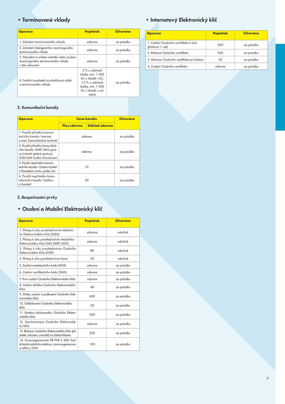 1 000 Kč u vkladů v Kč; 1,5 % z vybírané, min. 1 000 Kč u vkladů v cizí měně 1. Vydání Osobního certifi kátu k účtu (platnost 1 rok) 200 2. Blokace Osobního certifi kátu 200 3.