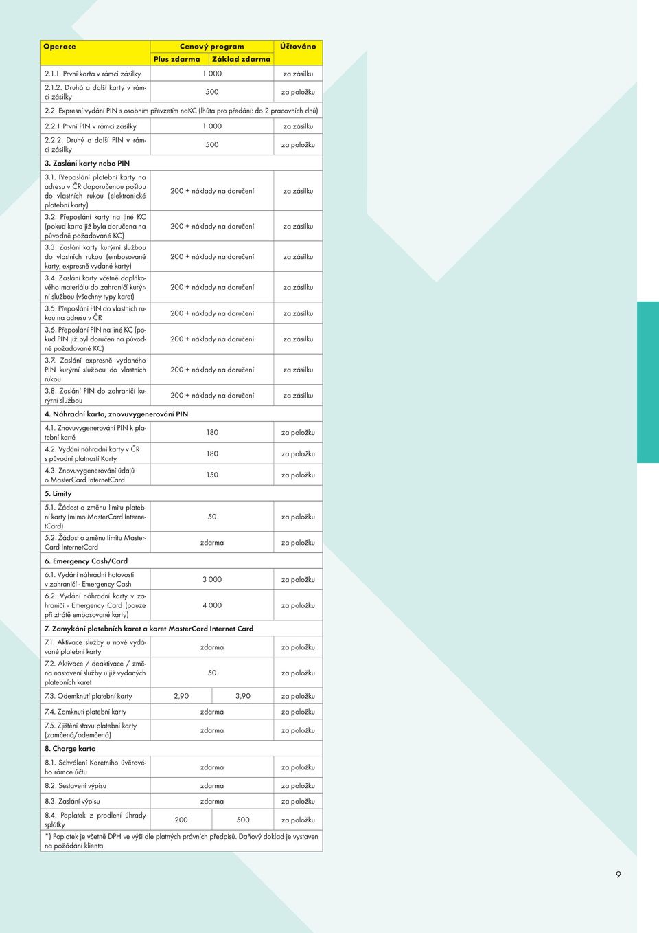 2. Přeposlání karty na jiné KC (pokud karta již byla doručena na 200 + náklady na doručení za zásilku původně požadované KC) 3.