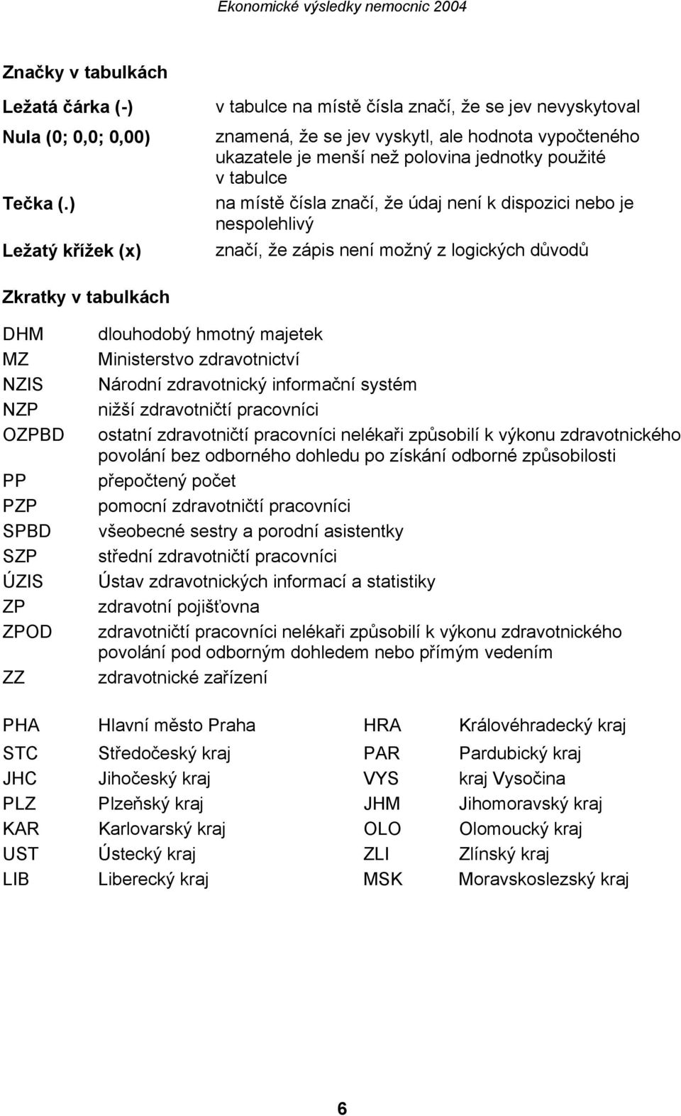 čísla značí, že údaj není k dispozici nebo je nespolehlivý značí, že zápis není možný z logických důvodů Zkratky v tabulkách DHM MZ NZIS NZP OZPBD PP PZP SPBD SZP ÚZIS ZP ZPOD ZZ dlouhodobý hmotný