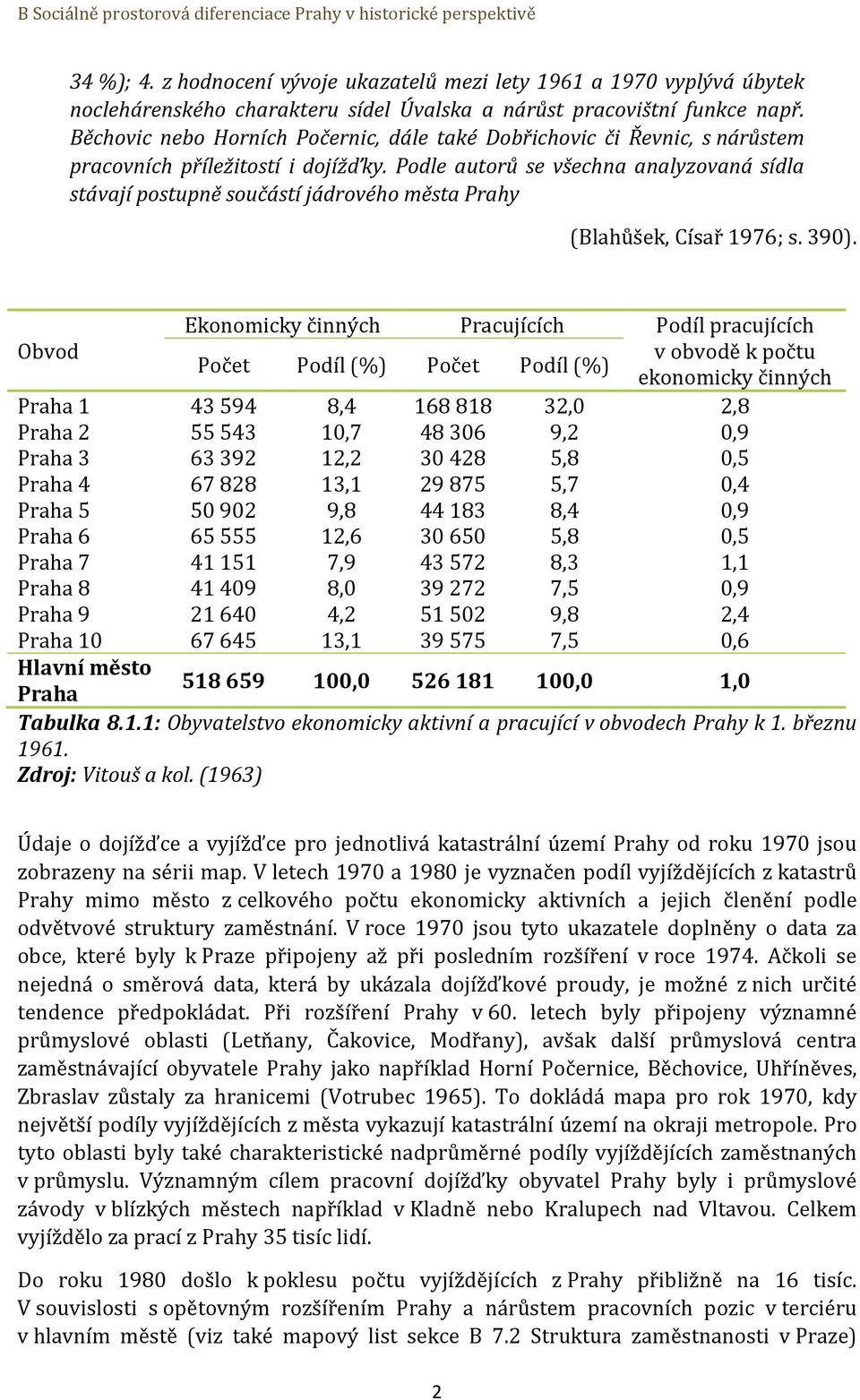 Podle autorů se všechna analyzovaná sídla stávají postupně součástí jádrového města Prahy (Blahůšek, Císař 1976; s. 390).