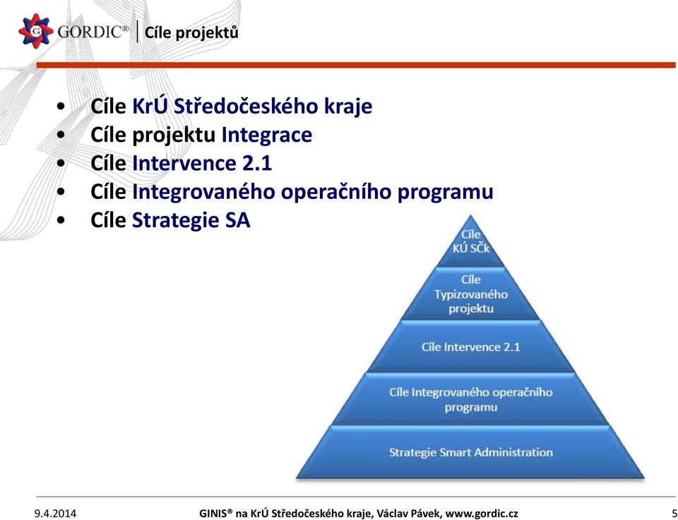 1 Cíle Integrovaného operačního programu Cíle