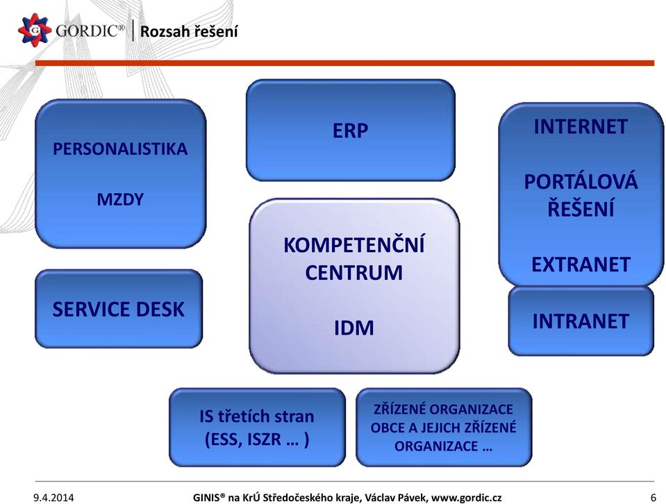 stran (ESS, ISZR ) ZŘÍZENÉ ORGANIZACE OBCE A JEJICH ZŘÍZENÉ