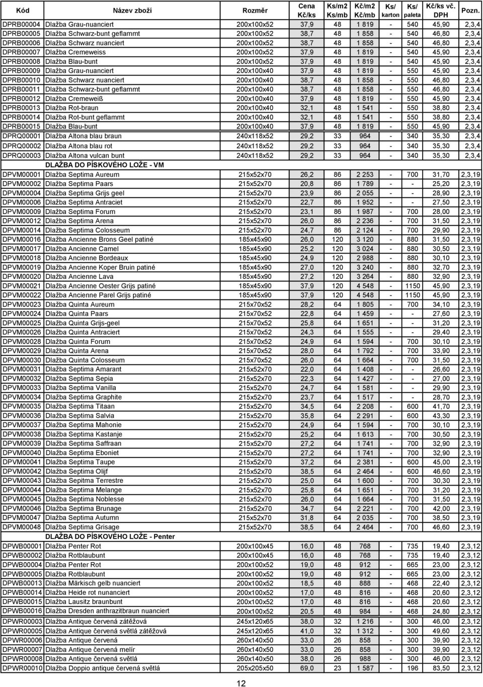 Dlažba Schwarz nuanciert 200x100x52 38,7 48 1 858-540 46,80 2,3,4 DPRB00007 Dlažba Cremeweiss 200x100x52 37,9 48 1 819-540 45,90 2,3,4 DPRB00008 Dlažba Blau-bunt 200x100x52 37,9 48 1 819-540 45,90