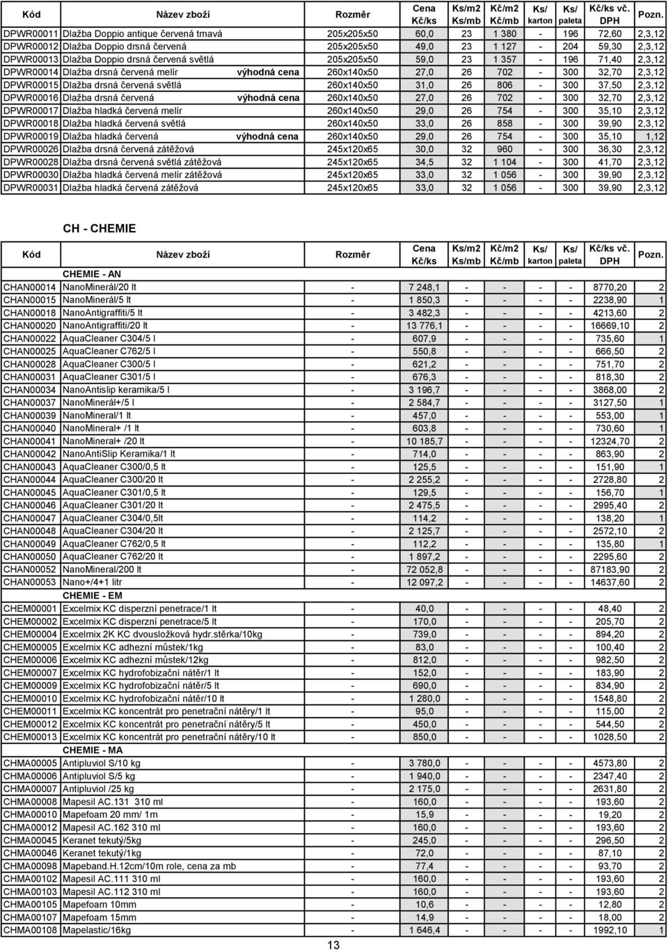 2,3,12 DPWR00013 Dlažba Doppio drsná červená světlá 205x205x50 59,0 23 1 357-196 71,40 2,3,12 DPWR00014 Dlažba drsná červená melír výhodná cena 260x140x50 27,0 26 702-300 32,70 2,3,12 DPWR00015