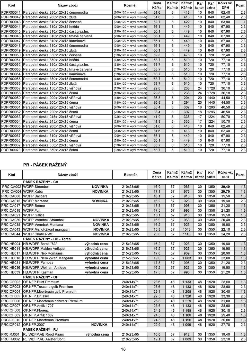 rozměr) 51,6 8 413 10 840 62,40 2,3 PDPR00043 Parapetní deska 310x120x15 červená (290x120 = krycí rozměr) 52,7 8 422 10 840 63,80 1 PDPR00044 Parapetní deska 310x120x15 hnědá (290x120 = krycí rozměr)