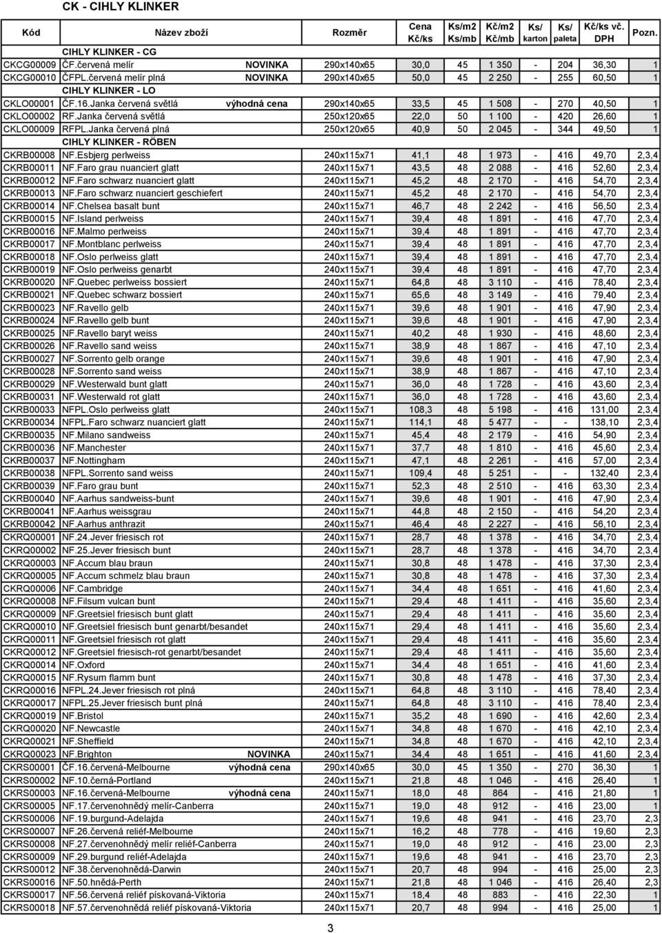 Janka červená světlá výhodná cena 290x140x65 33,5 45 1 508-270 40,50 1 CKLO00002 RF.Janka červená světlá 250x120x65 22,0 50 1 100-420 26,60 1 CKLO00009 RFPL.