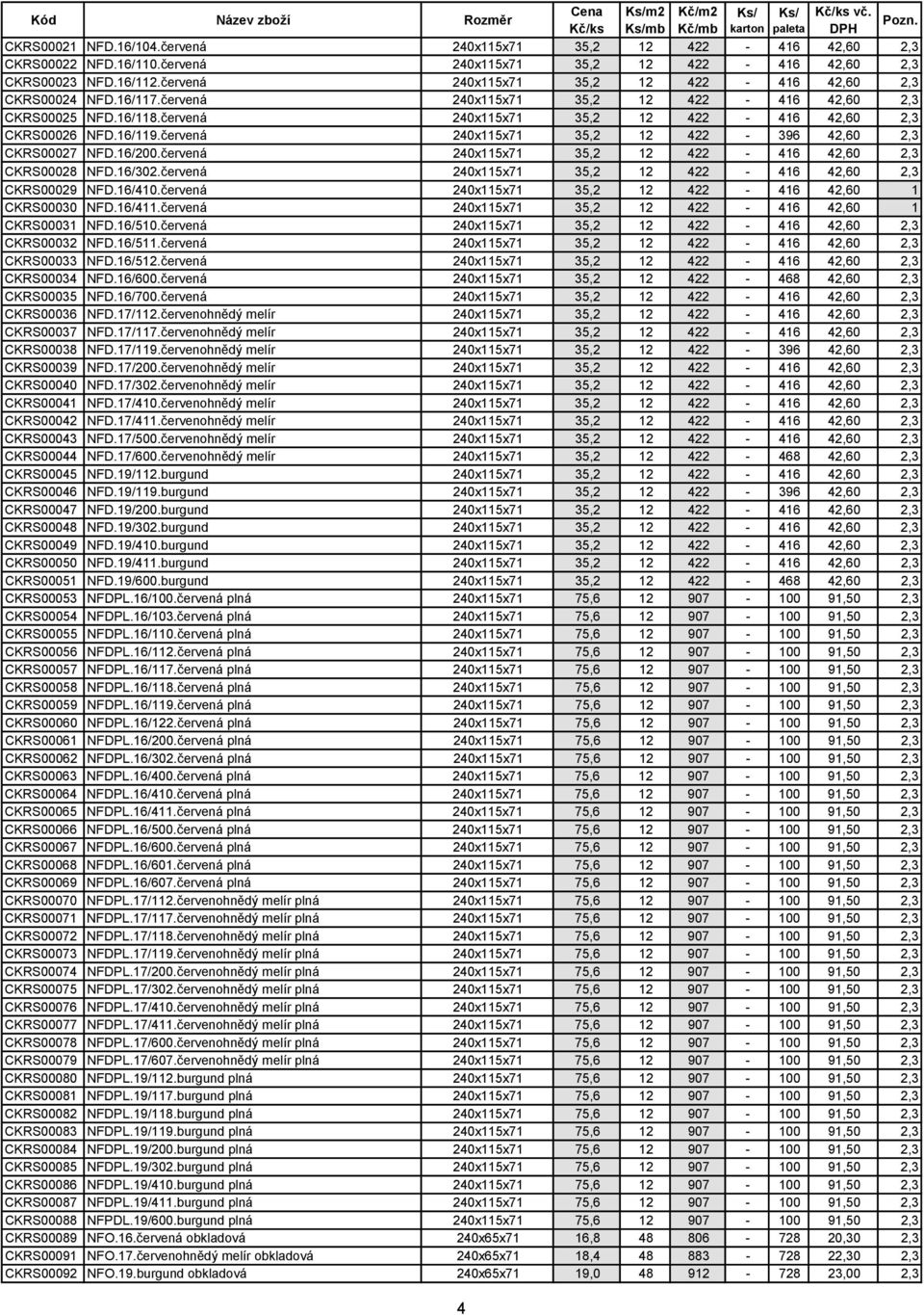červená 240x115x71 35,2 12 422-416 42,60 2,3 CKRS00026 NFD.16/119.červená 240x115x71 35,2 12 422-396 42,60 2,3 CKRS00027 NFD.16/200.červená 240x115x71 35,2 12 422-416 42,60 2,3 CKRS00028 NFD.16/302.
