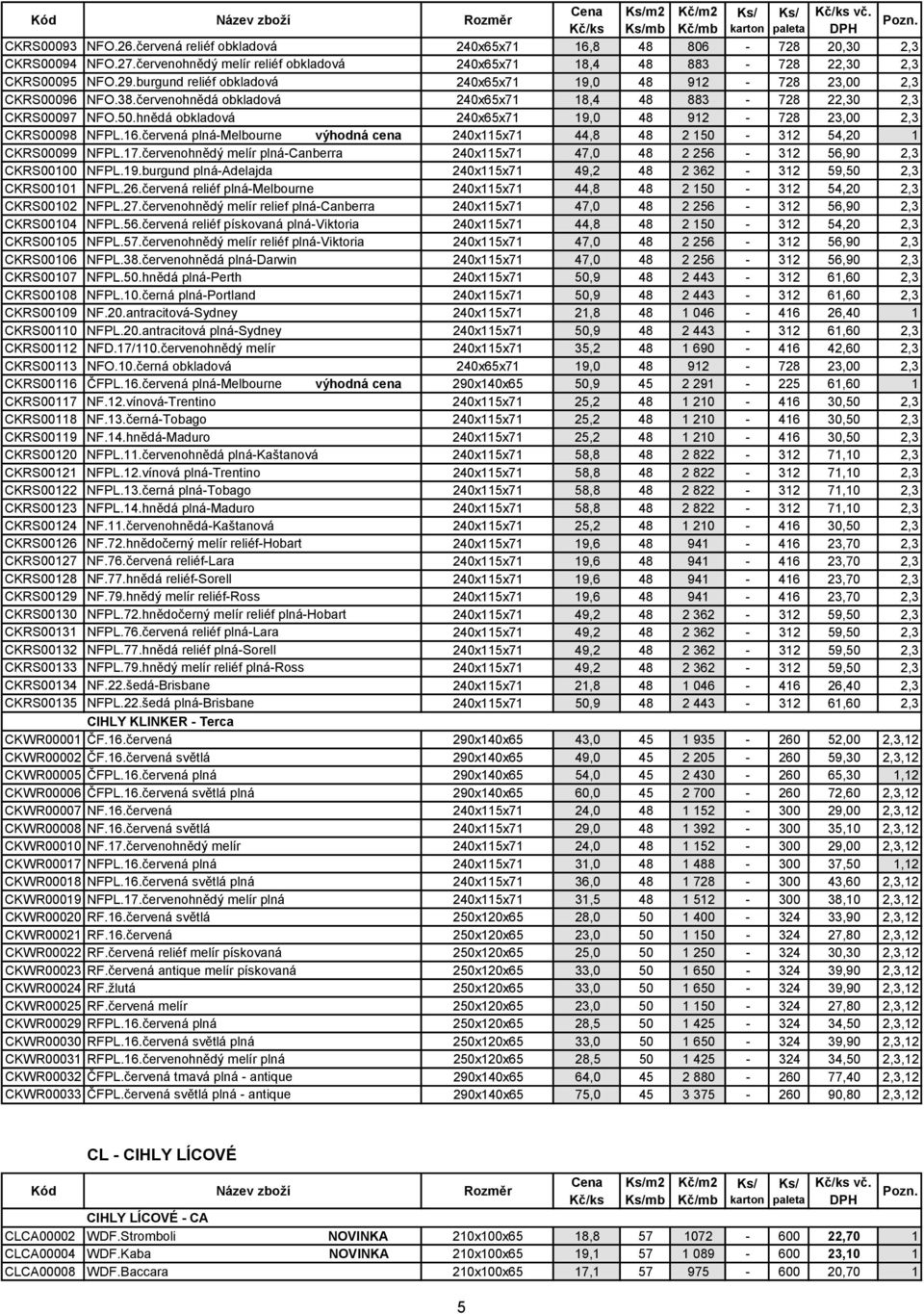 červenohnědá obkladová 240x65x71 18,4 48 883-728 22,30 2,3 CKRS00097 NFO.50.hnědá obkladová 240x65x71 19,0 48 912-728 23,00 2,3 CKRS00098 NFPL.16.