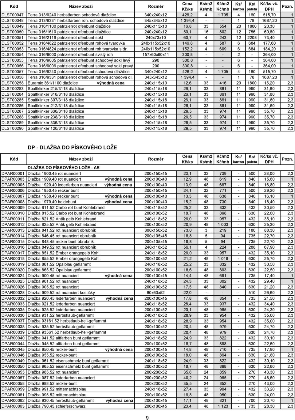 dlaždice 240x240x12 50,1 16 802 12 756 60,60 1 DLST00051 Terra 316/2116 patrizierrot ofenbunt sokl 240x73x10 60,7 4 243 12 2208 73,40 1 DLST00052 Terra 316/4822 patrizierrot ofenbunt rohová tvarovka
