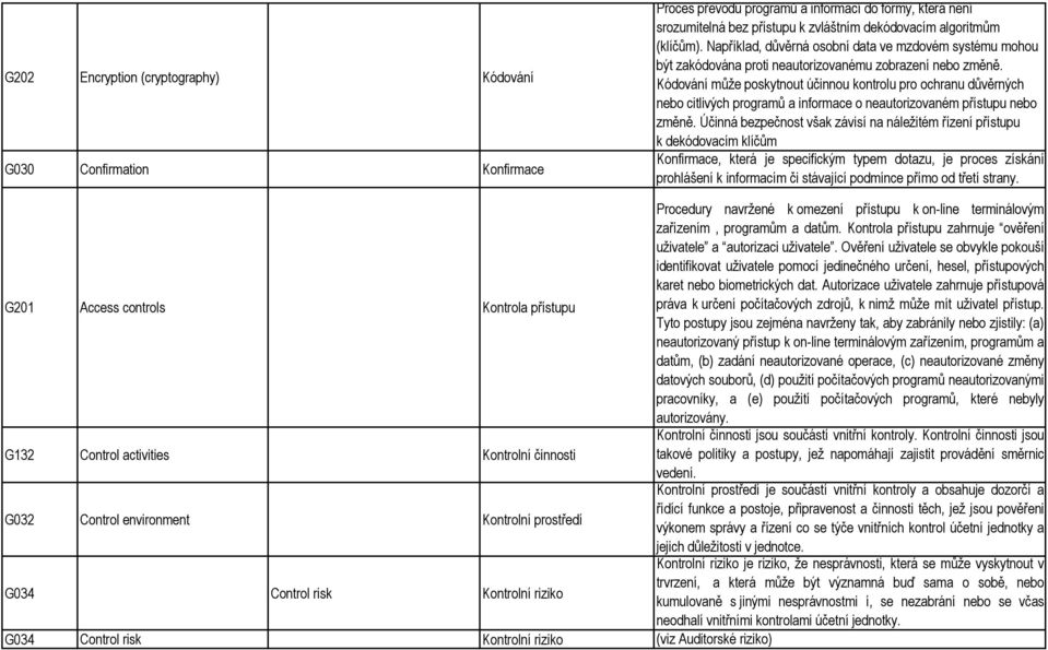 Kódování může poskytnout účinnou kontrolu pro ochranu důvěrných nebo citlivých programů a informace o neautorizovaném přístupu nebo změně.