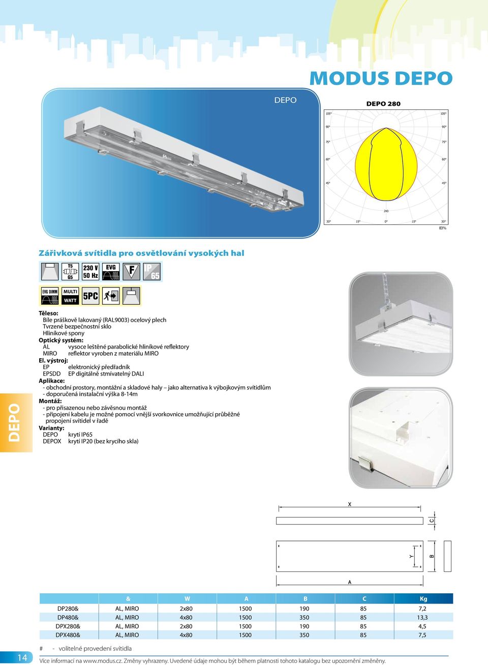 7 by DIAL GmbH Strana 1 C MULTI M WATT DEPO Y Bíle práškově lakovaný (RAL9003) ocelový plech CM Tvrzené bezpečnostní sklo MY Hliníkové spony Optický systém: AL vysoce leštěné parabolické hliníkové