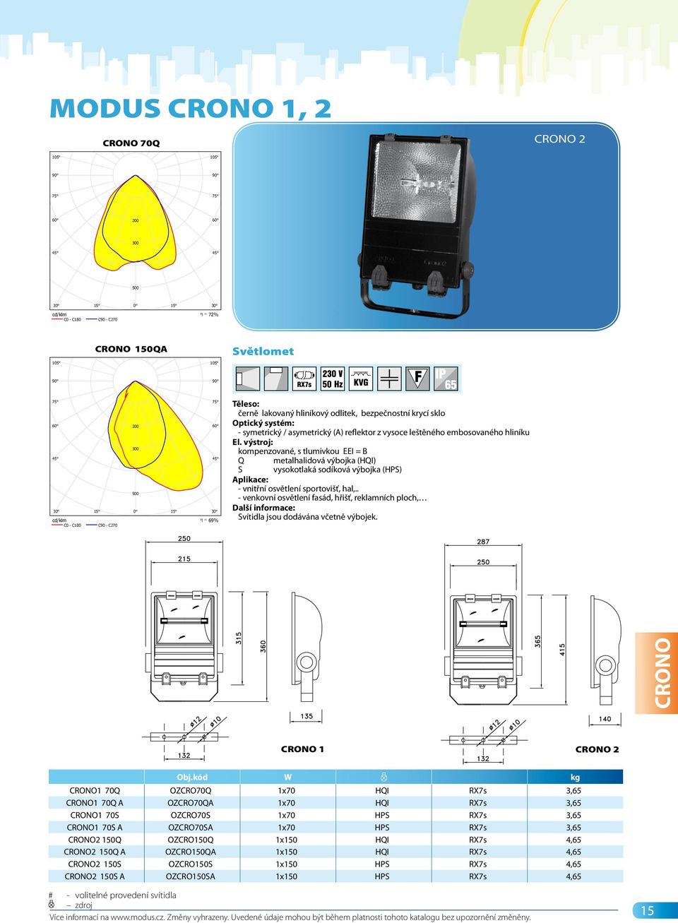 2011 Zpracovatel Telefon 30 15 0 15 30 Fax cd/klm 72% e-mail C0 - C180 C90 - C270 MODUS Praha MODUS CRONO2 AS 150 Q, MODUS CRONO2 asym. refl. halogenidová výb.