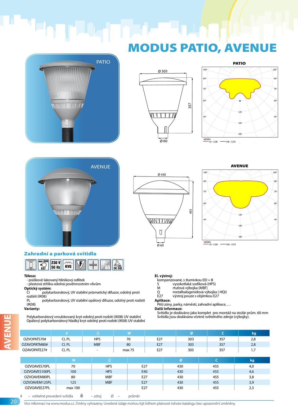 Zá řivkové kompaktní, do podhledu, sklo opal Zdroje:: 2 x MASTER PL -C/2P G24d -2 18W/840 18W PATIO Ø 303 80 120 160 200 Ø 60 rahumäe 6 cd/klm C0 - C180 C90 - C270 0 Zpracovatel Telefon Fax e-mail 22.