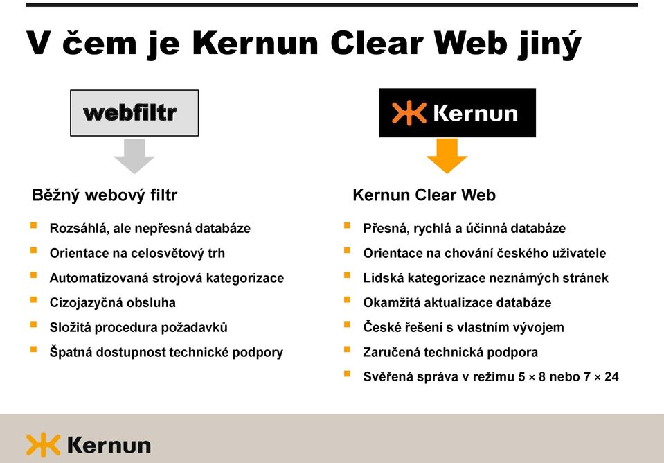 Kernun Clear Web Přesná, rychlá a účinná databáze Orientace na chování českého uživatele Lidská kategorizace neznámých