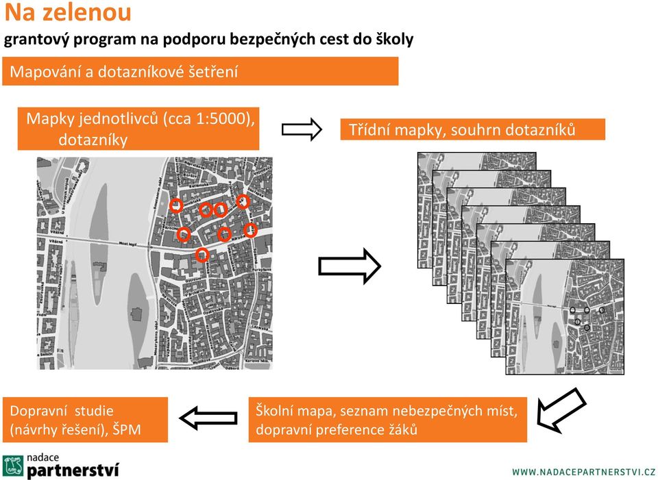 dotazníků Dopravní studie (návrhy řešení), ŠPM