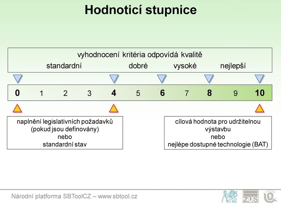 legislativních požadavků (pokud jsou definovány) nebo standardní