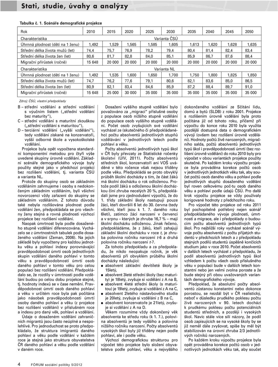 Střední délka života mužů (let) 74,4 75,7 76,9 78,2 79,4 80,4 81,4 82,4 83,4 Střední délka života žen (let) 80,6 81,7 82,8 84,0 85,1 85,9 86,7 87,6 88,4 Migrační přírůstek (ročně) 15 648 20 000 20