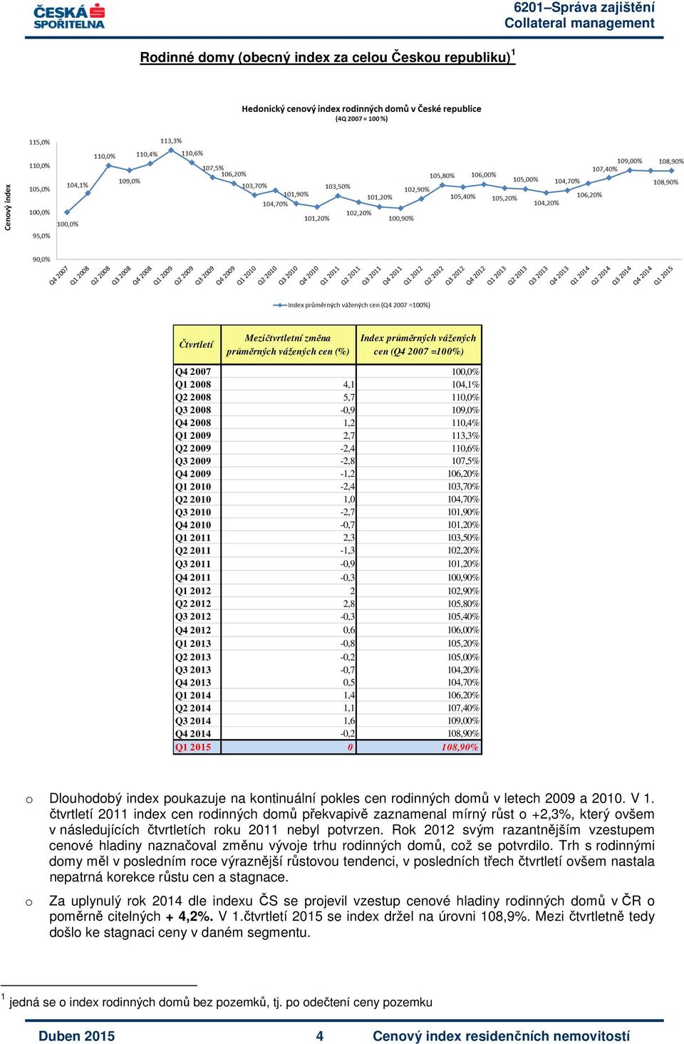 104,70% Q3 2010-2,7 101,90% Q4 2010-0,7 101,20% Q1 2011 2,3 103,50% Q2 2011-1,3 102,20% Q3 2011-0,9 101,20% Q4 2011-0,3 100,90% Q1 2012 2 102,90% Q2 2012 2,8 105,80% Q3 2012-0,3 105,40% Q4 2012 0,6