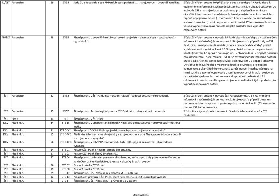 V případě odstavení DV v obvodu ŽST má strojvedoucí za povinnost, pro zlepšení komunikace a okamžité informovanosti zaměstnanců, ihned po nástupu na hnací vozidlo a zapnutí odpojovače baterií (u