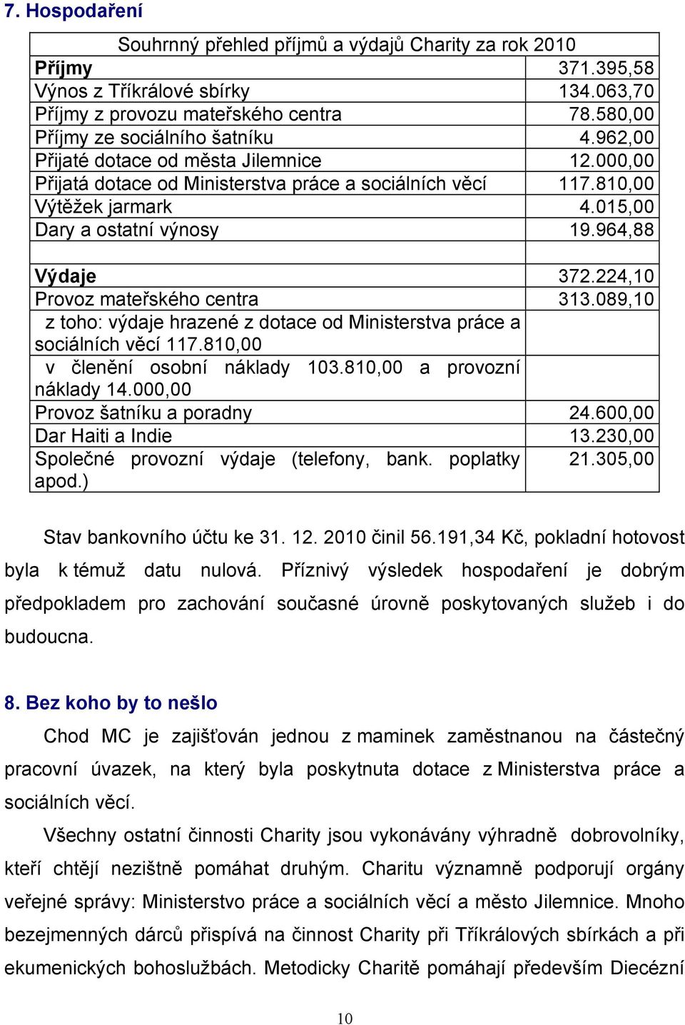 224,10 Provoz mateřského centra 313.089,10 z toho: výdaje hrazené z dotace od Ministerstva práce a sociálních věcí 117.810,00 v členění osobní náklady 103.810,00 a provozní náklady 14.