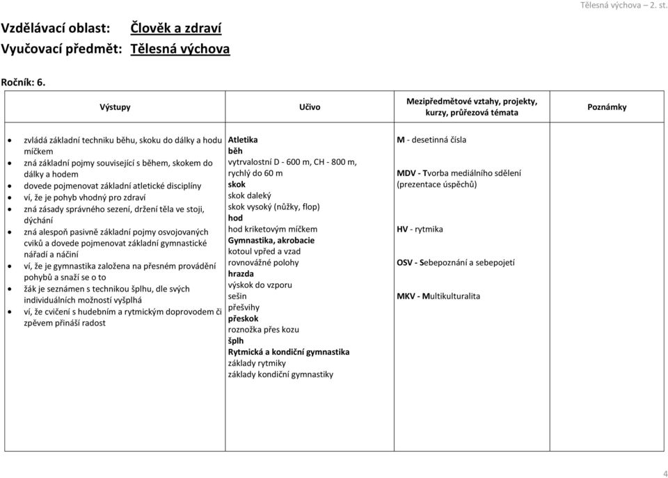 disciplíny ví, že je pohyb vhodný pro zdraví zná zásady správného sezení, držení těla ve stoji, dýchání zná alespoň pasivně základní pojmy osvojovaných cviků a dovede pojmenovat základní gymnastické