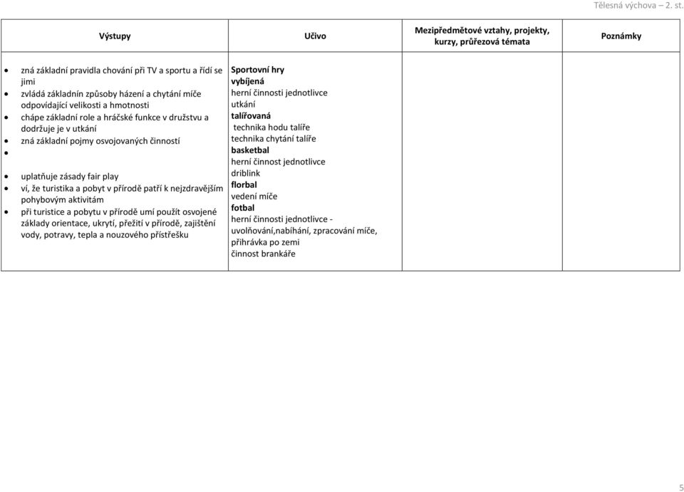 turistice a pobytu v přírodě umí použít osvojené základy orientace, ukrytí, přežití v přírodě, zajištění vody, potravy, tepla a nouzového přístřešku Sportovní hry vybíjená herní činnosti jednotlivce