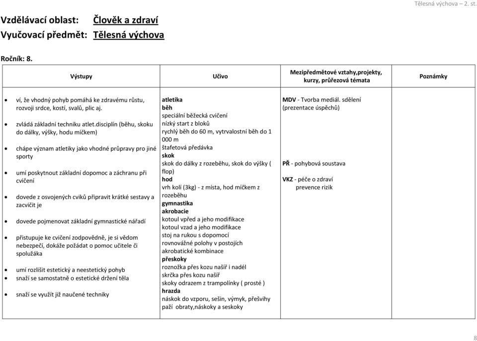 připravit krátké sestavy a zacvičit je dovede pojmenovat základní gymnastické nářadí přistupuje ke cvičení zodpovědně, je si vědom nebezpečí, dokáže požádat o pomoc učitele či spolužáka umí rozlišit