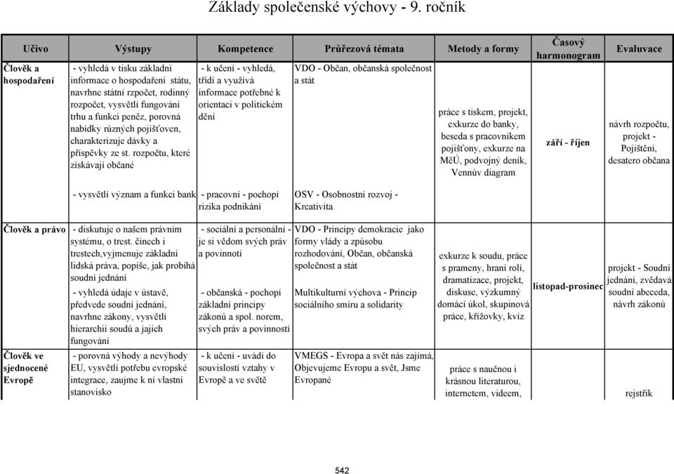 fungování trhu a funkci peněz, porovná nabídky různých pojišťoven, charakterizuje dávky a příspěvky ze st.