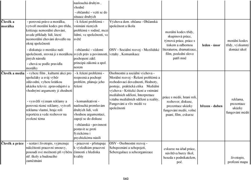 třídu, kritizuje nemorální chování, uvede příklady lidí, které neomorální chování dovedlo na okraj společnosti - diskutuje o morálce naší společnosti, srovná ji s morálkou jiných národů - chová se