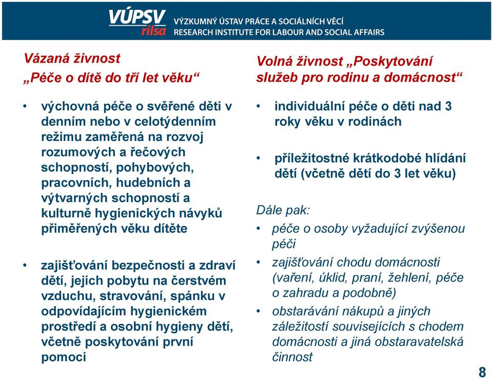 prostředí a osobní hygieny dětí, včetně poskytování první pomoci Volná živnost Poskytování služeb pro rodinu a domácnost individuální péče o děti nad 3 roky věku v rodinách příležitostné krátkodobé