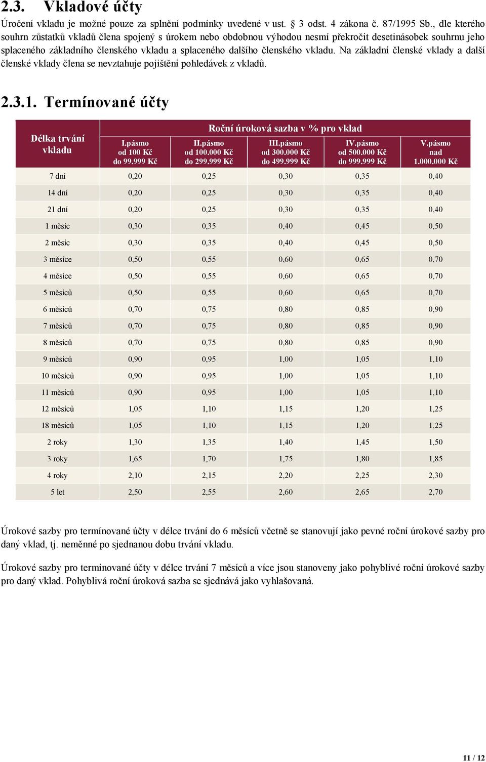 vkladu. Na základní členské vklady a další členské vklady člena se nevztahuje pojištění pohledávek z vkladů. 2.3.1. Termínované účty Délka trvání vkladu I.pásmo od do 99.