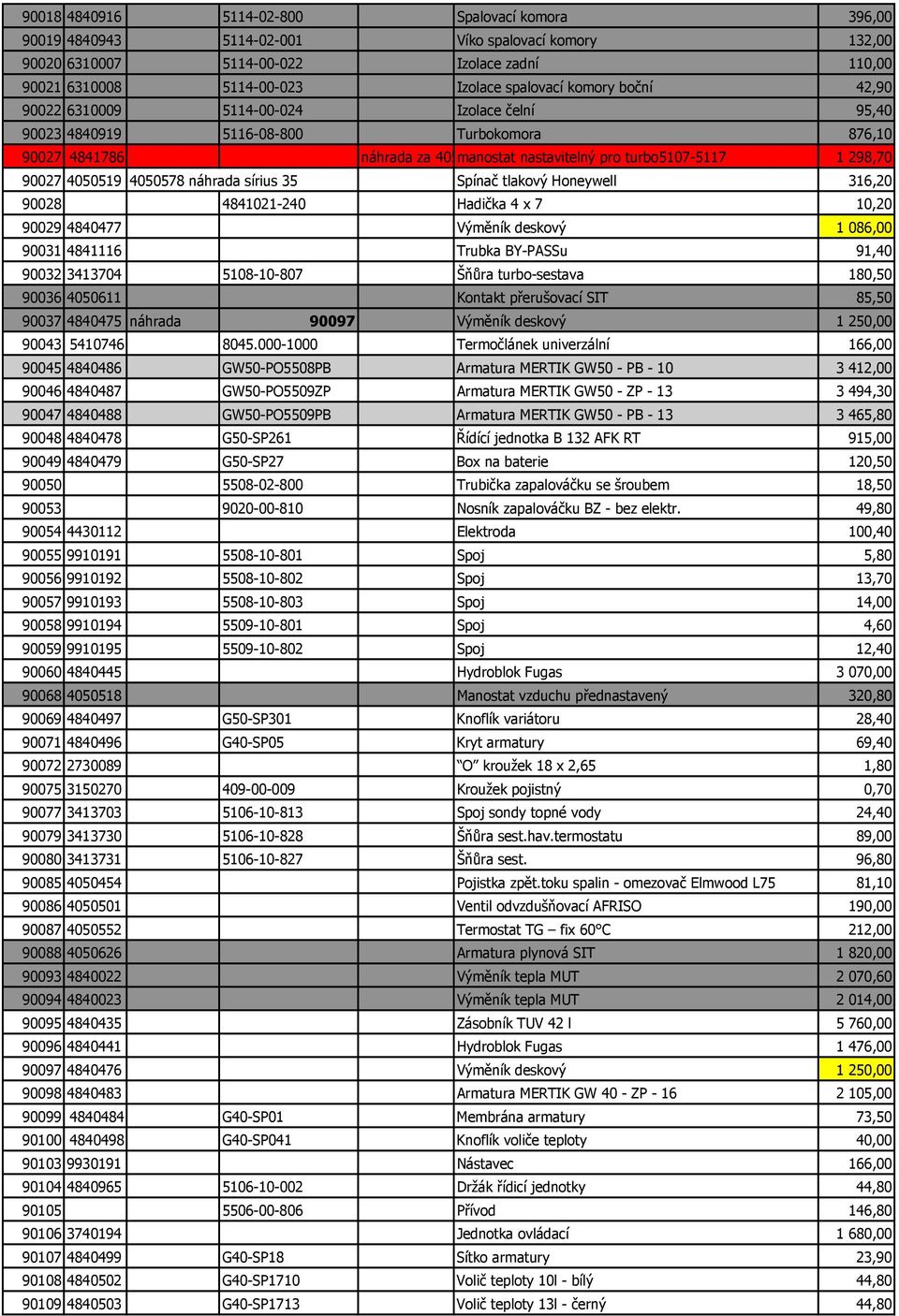 4050519 4050578 náhrada sírius 35 Spínač tlakový Honeywell 316,20 90028 4841021-240 Hadička 4 x 7 10,20 90029 4840477 Výměník deskový 1 086,00 90031 4841116 Trubka BY-PASSu 91,40 90032 3413704