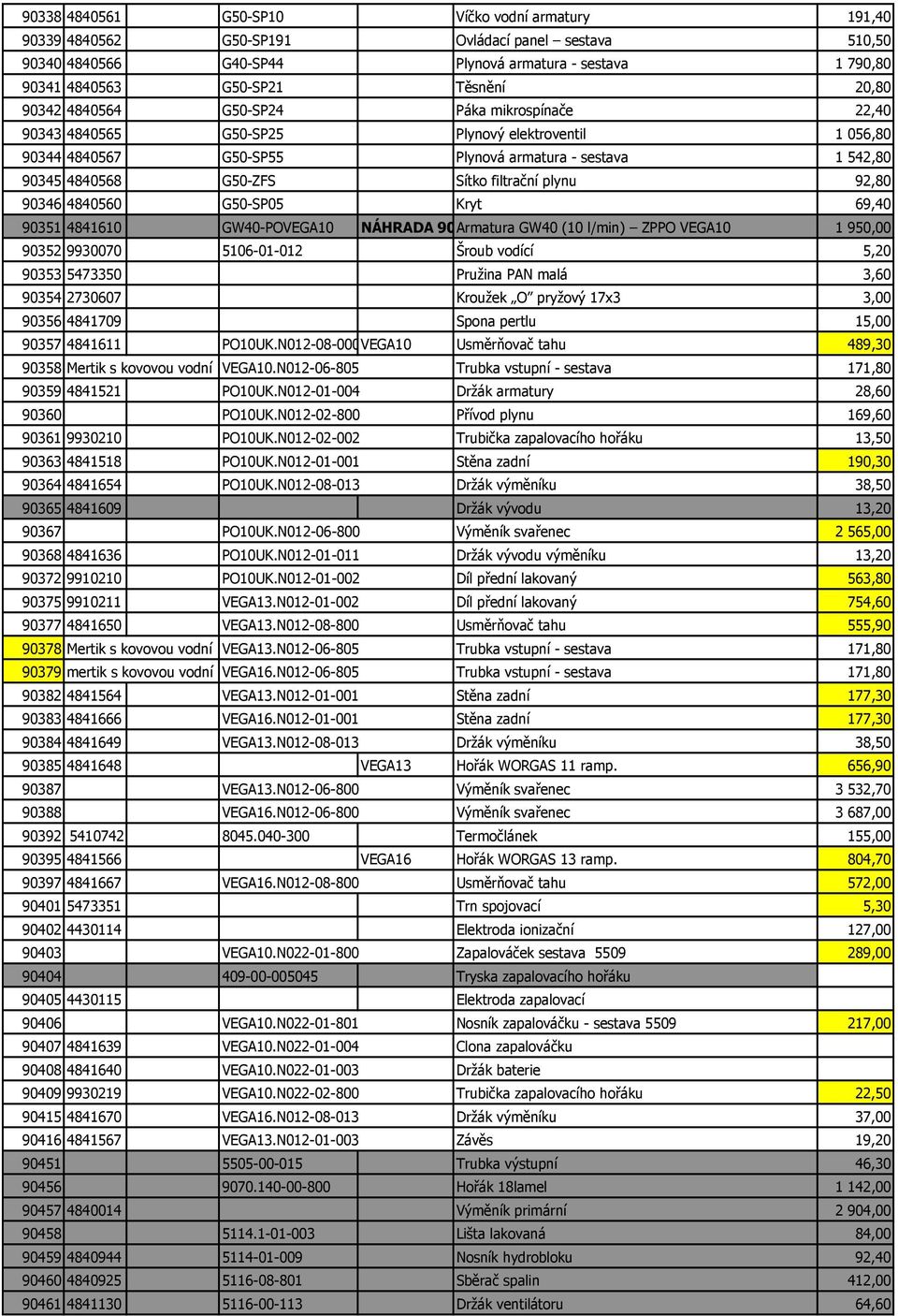 filtrační plynu 92,80 90346 4840560 G50-SP05 Kryt 69,40 90351 4841610 GW40-POVEGA10 NÁHRADA 90490 Armatura GW40 (10 l/min) ZPPO VEGA10 1 950,00 90352 9930070 5106-01-012 Šroub vodící 5,20 90353