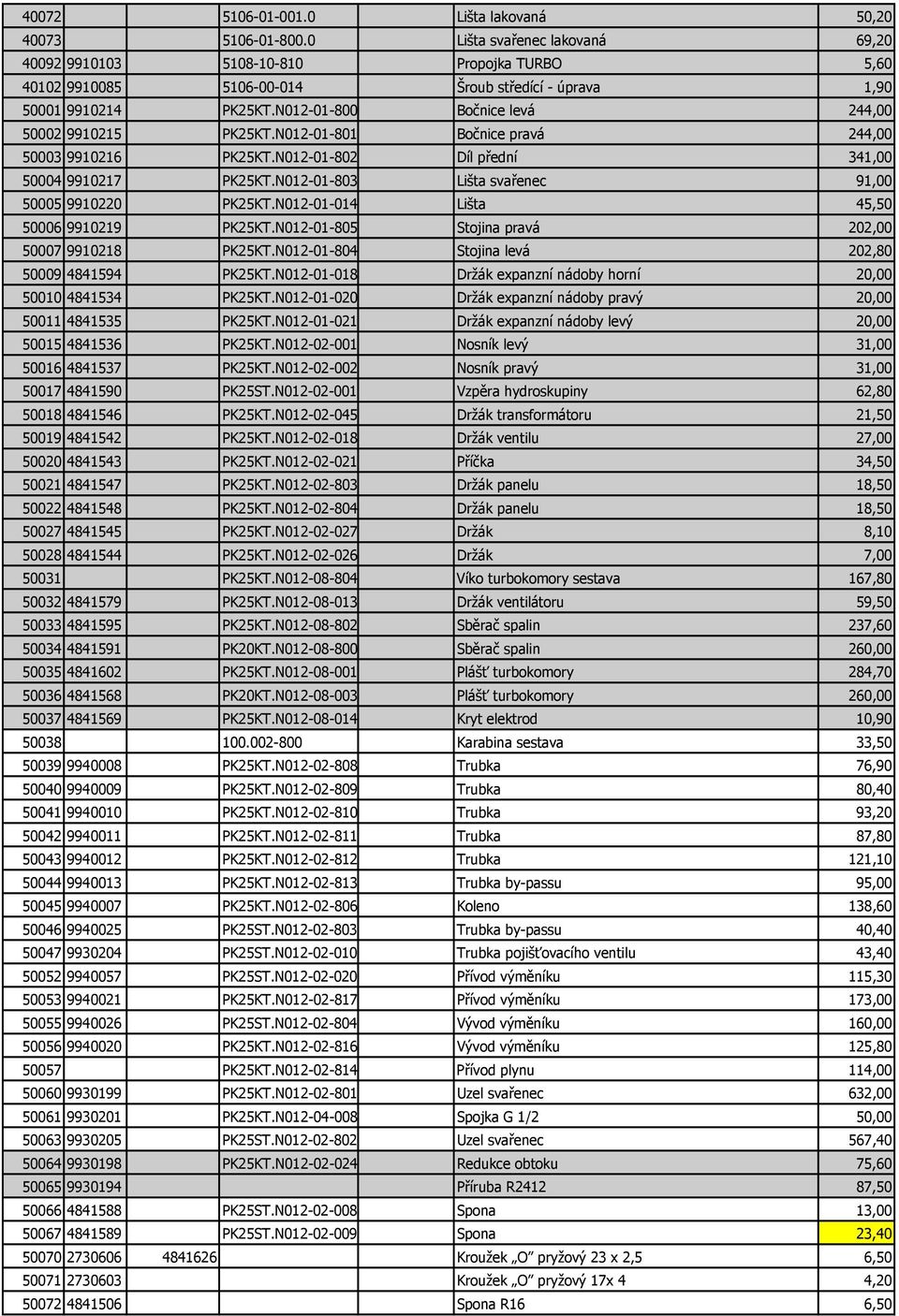 N012-01-800 Bočnice levá 244,00 50002 9910215 PK25KT.N012-01-801 Bočnice pravá 244,00 50003 9910216 PK25KT.N012-01-802 Díl přední 341,00 50004 9910217 PK25KT.