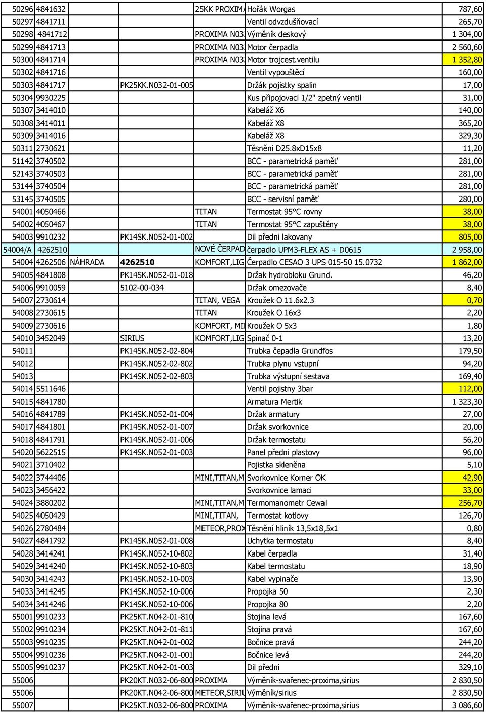 N032-01-005 Držák pojistky spalin 17,00 50304 9930225 Kus připojovaci 1/2" zpetný ventil 31,00 50307 3414010 Kabeláž X6 140,00 50308 3414011 Kabeláž X8 365,20 50309 3414016 Kabeláž X8 329,30 50311