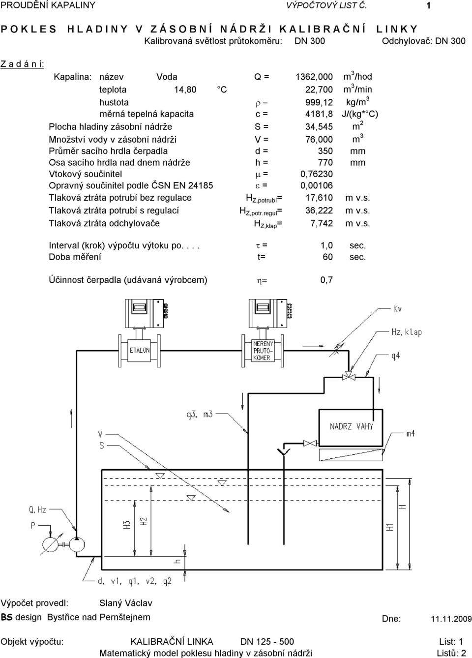 /hod teplota 14,80 C 22,700 m 3 /min hustota ρ = 999,12 kg/m 3 měrná tepelná kapacita c = 4181,8 J/(kg* C) Plocha hladiny zásobní nádrže S = 34,545 m 2 Množství vody v zásobní nádrži V = 76,000 m 3