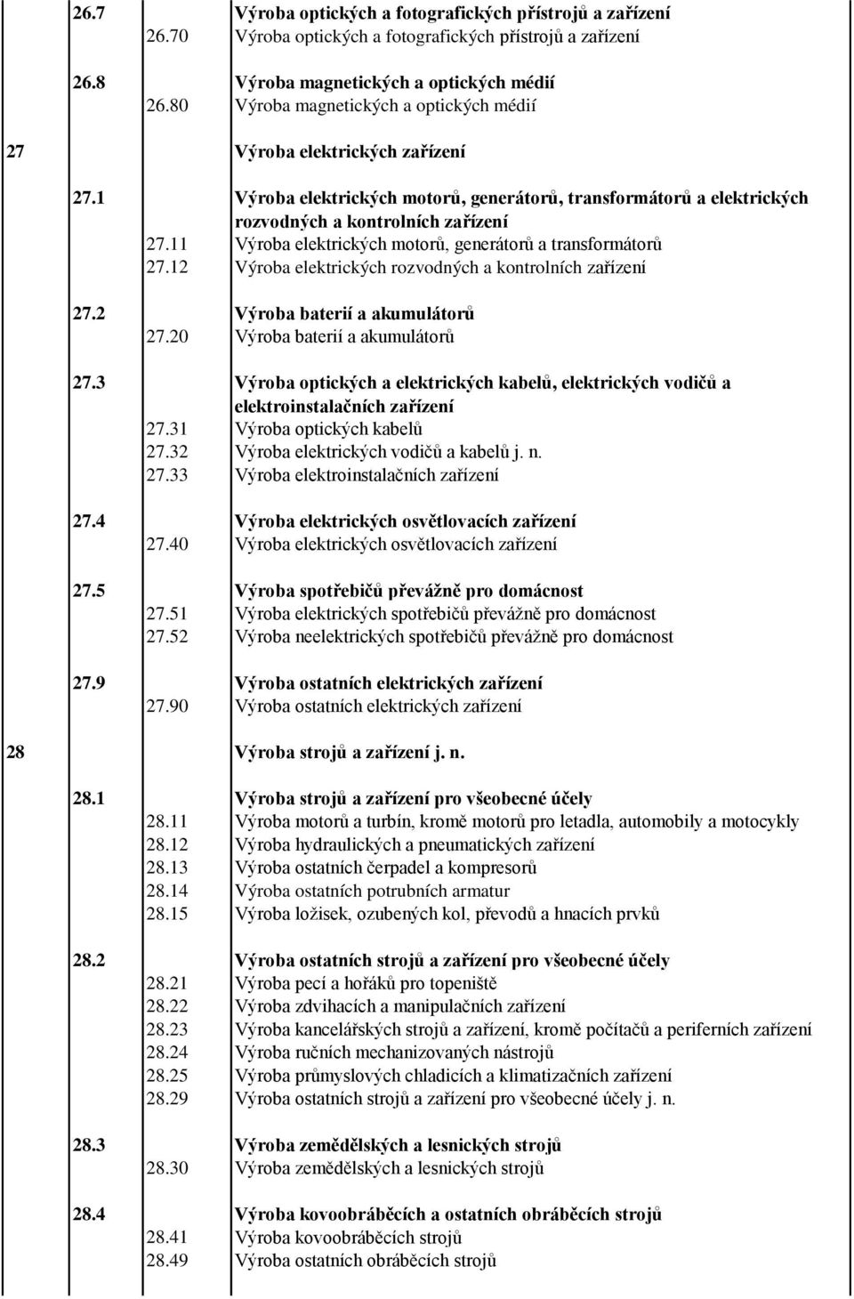 11 Výroba elektrických motorů, generátorů a transformátorů 27.12 Výroba elektrických rozvodných a kontrolních zařízení 27.2 Výroba baterií a akumulátorů 27.20 Výroba baterií a akumulátorů 27.