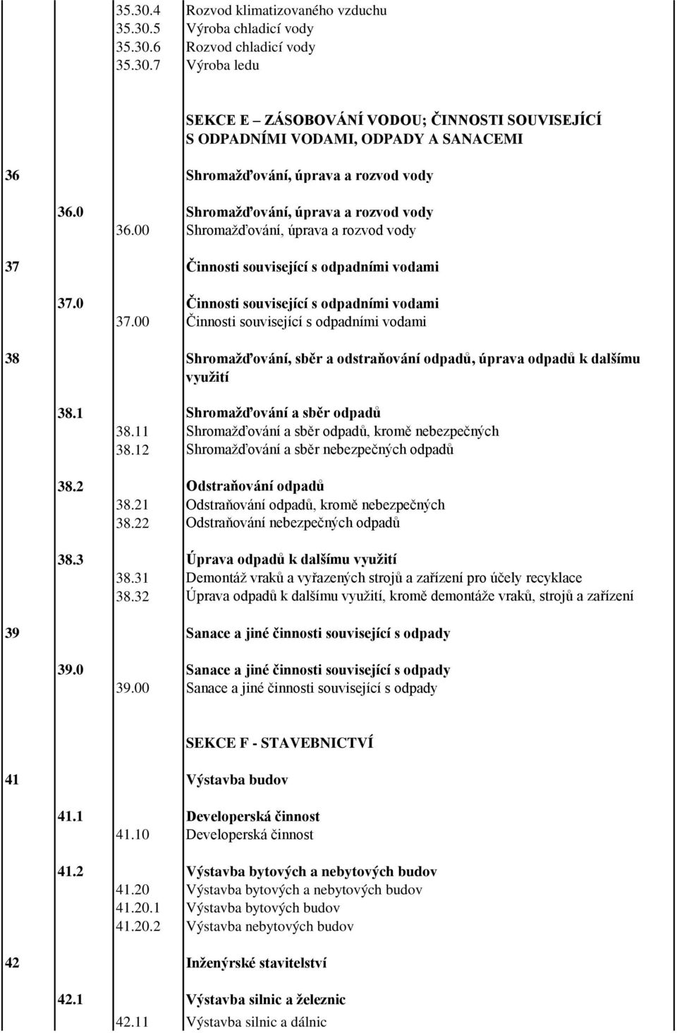 00 Činnosti související s odpadními vodami 38 Shromažďování, sběr a odstraňování odpadů, úprava odpadů k dalšímu využití 38.1 Shromažďování a sběr odpadů 38.