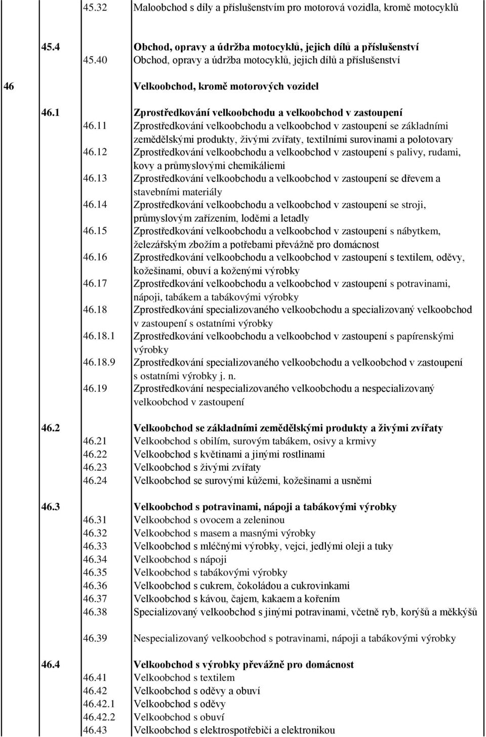 11 Zprostředkování velkoobchodu a velkoobchod v zastoupení se základními zemědělskými produkty, živými zvířaty, textilními surovinami a polotovary 46.