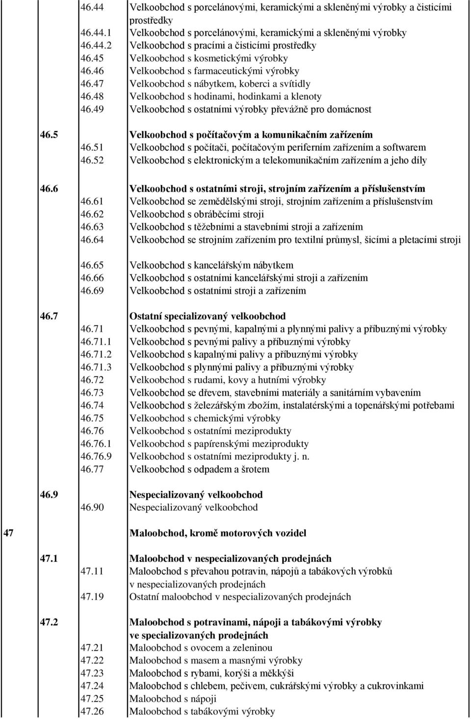 49 Velkoobchod s ostatními výrobky převážně pro domácnost 46.5 Velkoobchod s počítačovým a komunikačním zařízením 46.51 Velkoobchod s počítači, počítačovým periferním zařízením a softwarem 46.