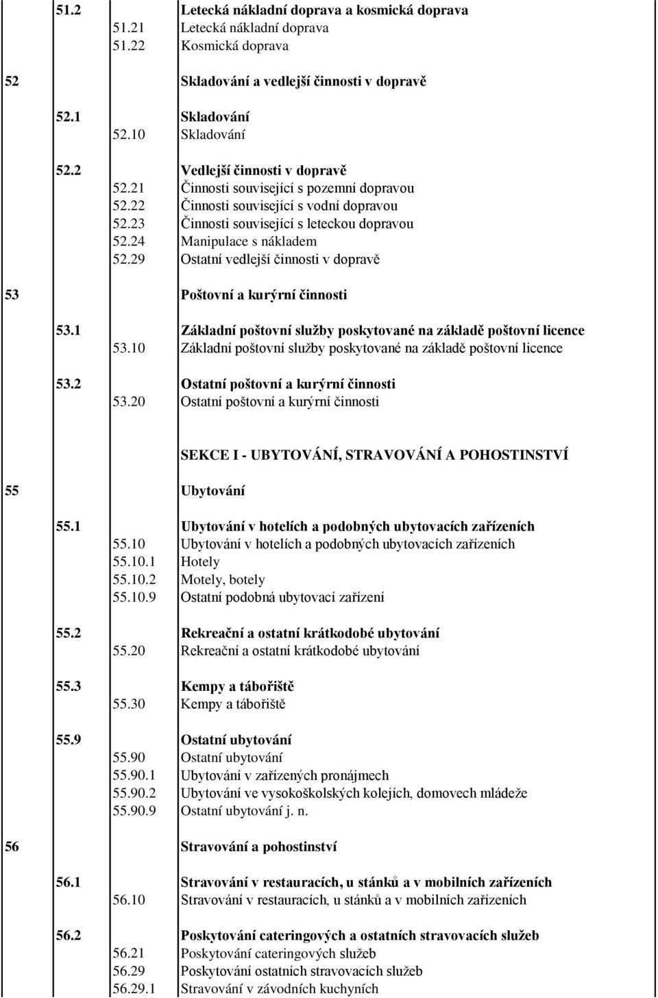 29 Ostatní vedlejší činnosti v dopravě 53 Poštovní a kurýrní činnosti 53.1 Základní poštovní služby poskytované na základě poštovní licence 53.