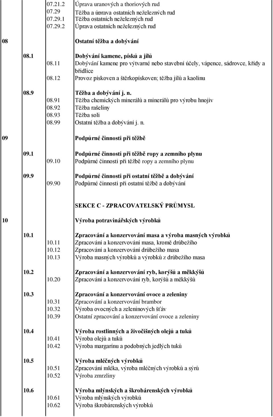 9 Těžba a dobývání j. n. 08.91 Těžba chemických minerálů a minerálů pro výrobu hnojiv 08.92 Těžba rašeliny 08.93 Těžba soli 08.99 Ostatní těžba a dobývání j. n. 09 Podpůrné činnosti při těžbě 09.