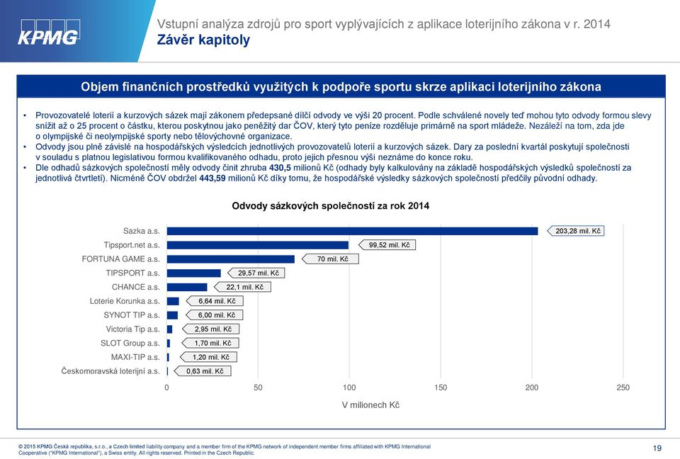 procent. Podle schválené novely teď mohou tyto odvody formou slevy snížit až o 25 procent o částku, kterou poskytnou jako peněžitý dar ČOV, který tyto peníze rozděluje primárně na sport mládeže.