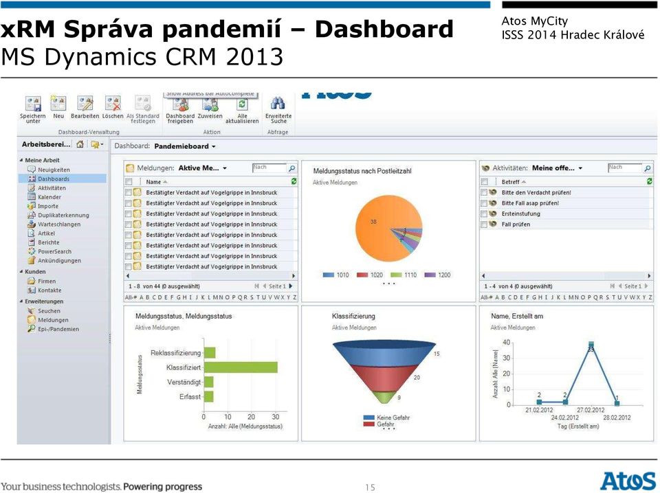 Dashboard MS