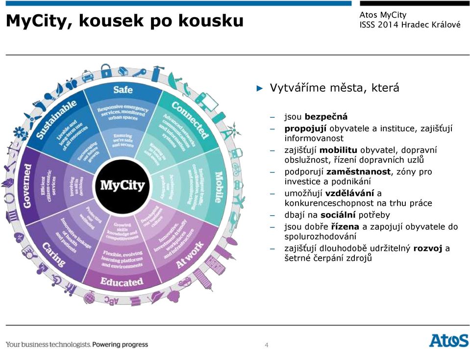 zóny pro investice a podnikání umožňují vzdělávání a konkurenceschopnost na trhu práce dbají na sociální potřeby