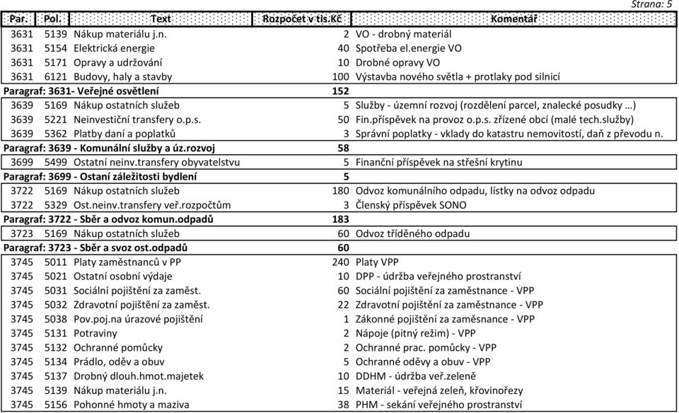 ostatních služeb 5 Služby - územní rozvoj (rozdělení parcel, znalecké posudky ) 3639 5221 Neinvestiční transfery o.p.s. 50 Fin.příspěvek na provoz o.p.s. zřízené obcí (malé tech.