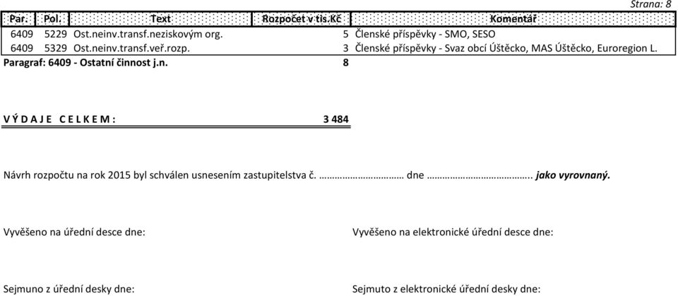 dne.. jako vyrovnaný.