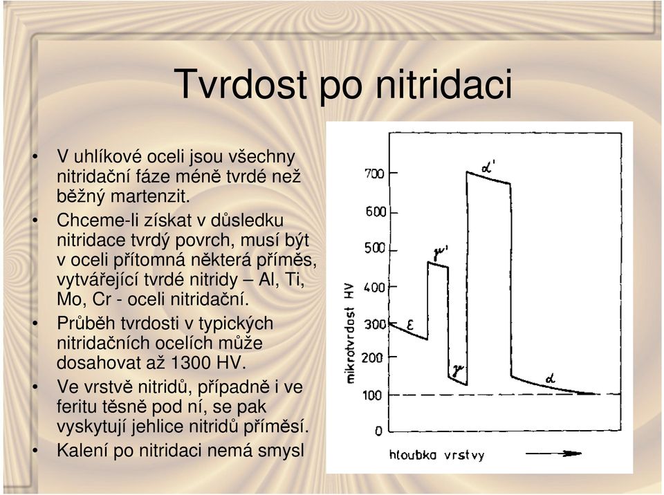 nitridy Al, Ti, Mo, Cr - oceli nitridační.