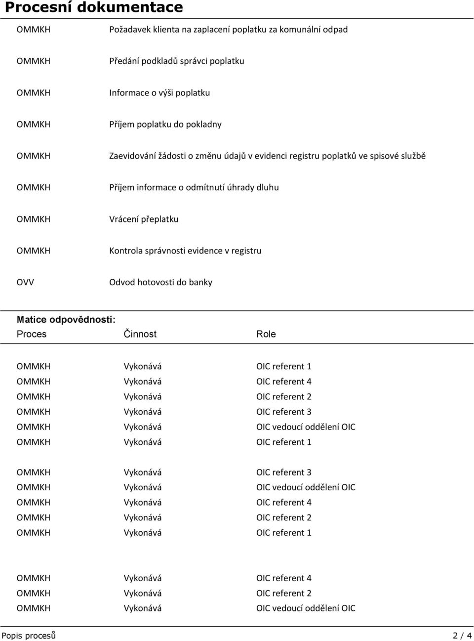 registru OVV Odvod hotovosti do banky Matice odpovědnosti: Proces Činnost Role OIC referent 1 OIC referent 4 OIC referent 2 OIC referent 3 OIC vedoucí oddělení