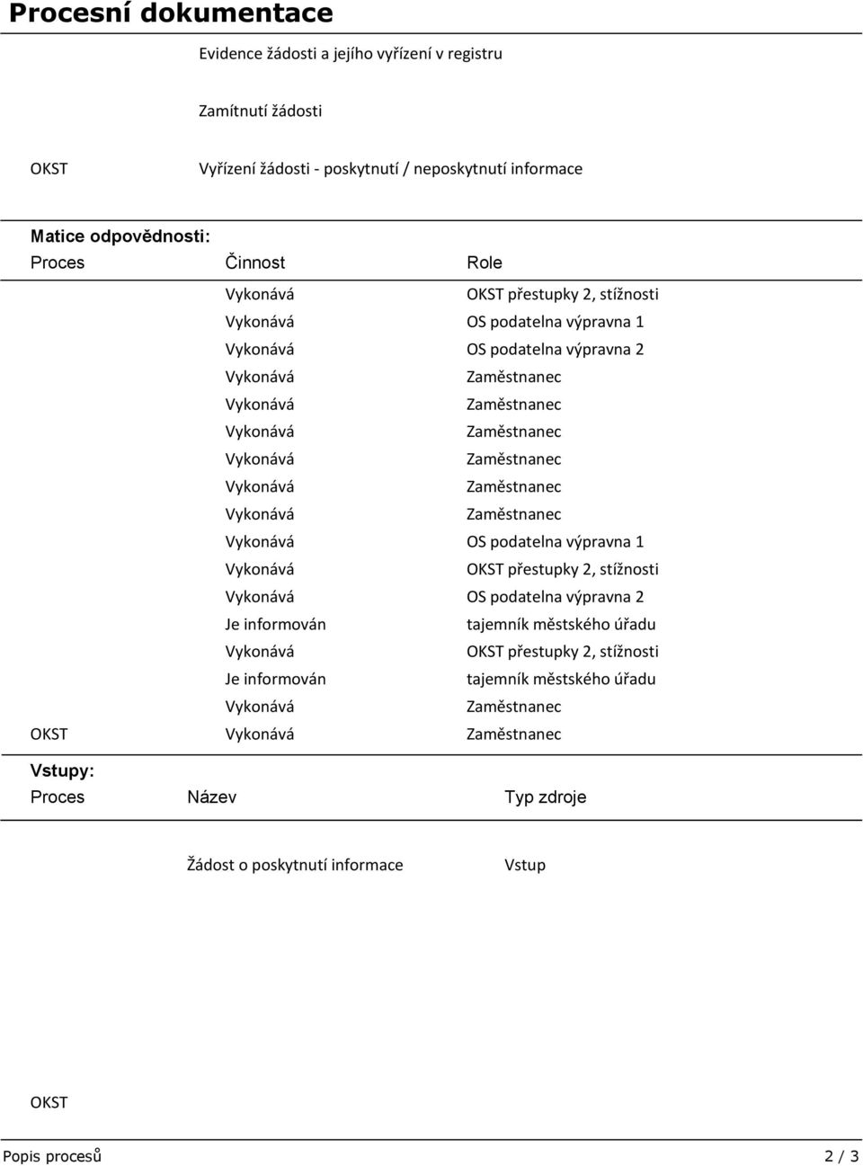Zaměstnanec Zaměstnanec OS podatelna výpravna 1 OKST přestupky 2, stížnosti OS podatelna výpravna 2 Je informován tajemník městského úřadu OKST